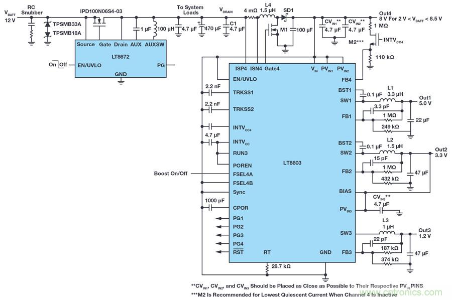 惡劣汽車環(huán)境怎么破?這幾個解決方案輕松搞定