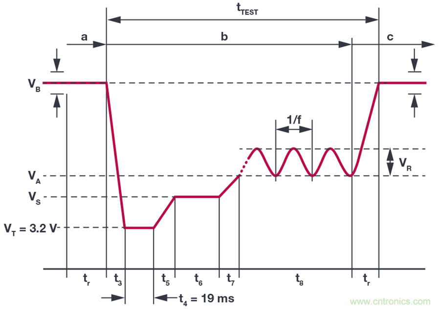 惡劣汽車環(huán)境怎么破?這幾個解決方案輕松搞定