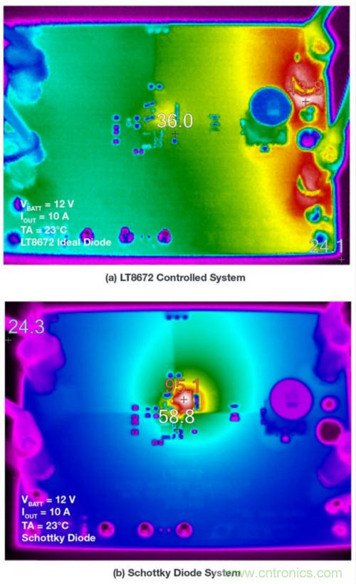 惡劣汽車環(huán)境怎么破?這幾個解決方案輕松搞定