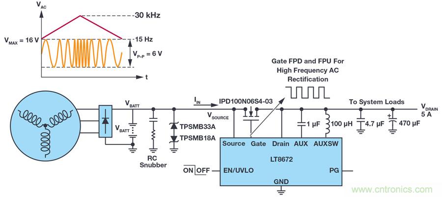惡劣汽車環(huán)境怎么破?這幾個解決方案輕松搞定