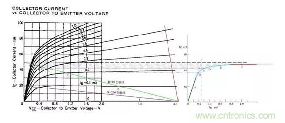 三極管飽和及深度飽和狀態的理解和判斷！