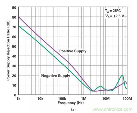 低壓變高壓,運算放大器自舉實現更優性能! 低壓變高壓,運算放大器自舉實現更優性能!