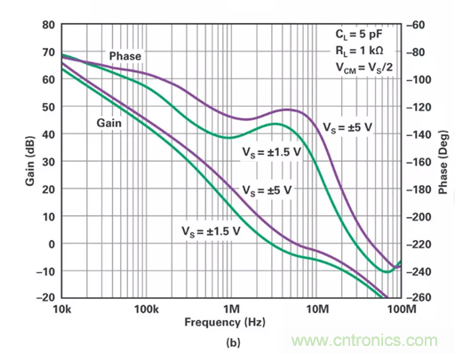 低壓變高壓,運算放大器自舉實現更優性能! 低壓變高壓,運算放大器自舉實現更優性能!
