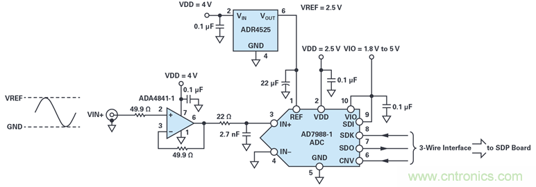 我的電壓參考源設計是否對濕度敏感?控制精密模擬系統濕度和性能的方法