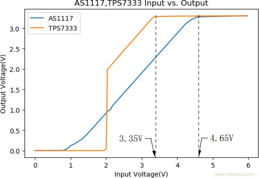 不錯(cuò)的學(xué)習(xí)貼,低壓差降壓穩(wěn)壓電路設(shè)計(jì) 不錯(cuò)的學(xué)習(xí)貼,低壓差降壓穩(wěn)壓電路設(shè)計(jì)