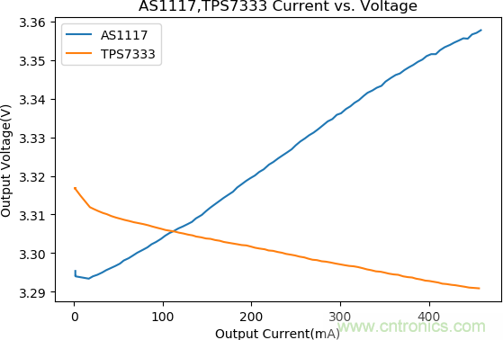 不錯(cuò)的學(xué)習(xí)貼,低壓差降壓穩(wěn)壓電路設(shè)計(jì) 不錯(cuò)的學(xué)習(xí)貼,低壓差降壓穩(wěn)壓電路設(shè)計(jì)