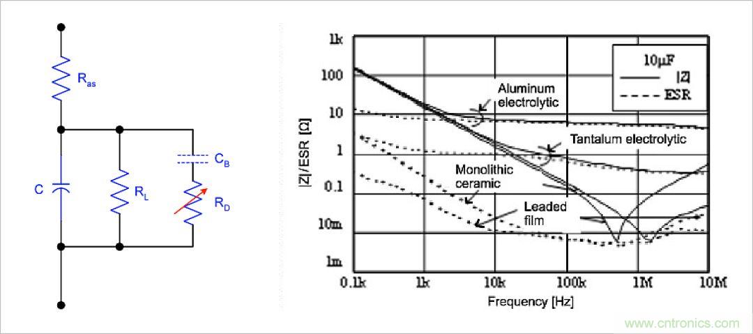 不錯(cuò)的學(xué)習(xí)貼,低壓差降壓穩(wěn)壓電路設(shè)計(jì) 不錯(cuò)的學(xué)習(xí)貼,低壓差降壓穩(wěn)壓電路設(shè)計(jì)