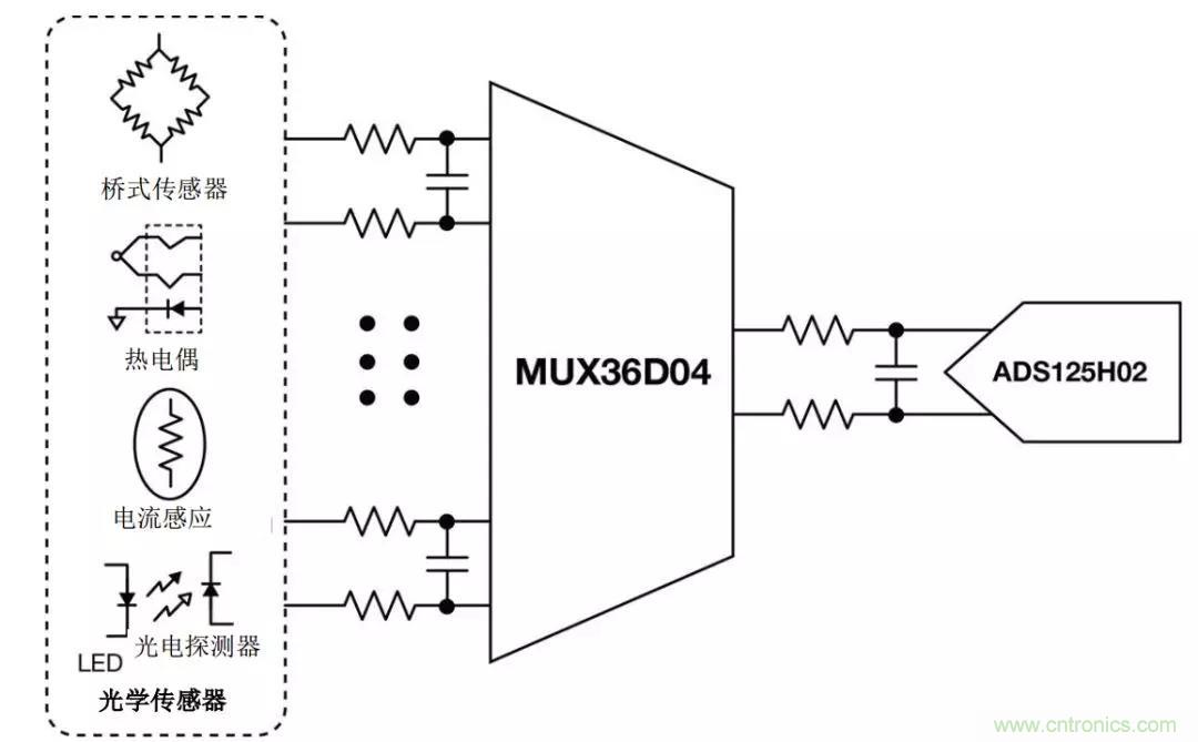 低漏電多路復(fù)用器在高阻抗PLC系統(tǒng)中是否重要?