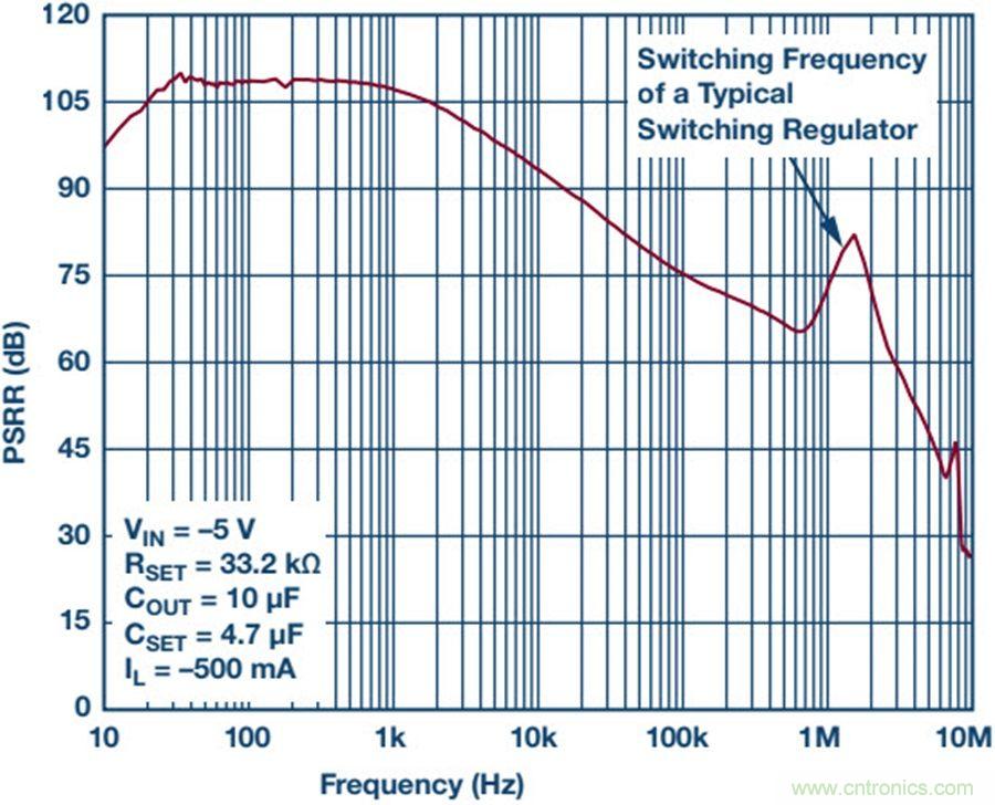 如何產生低噪聲電壓?這篇文章告訴你~