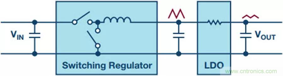 如何產生低噪聲電壓?這篇文章告訴你~