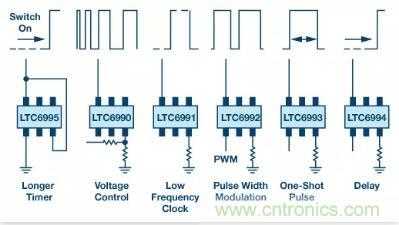 揭曉90%工程師都不知道的這4個時序模塊！