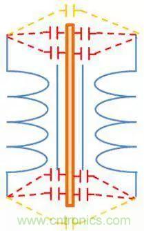 老工程師多年經(jīng)驗(yàn)總結(jié)，開關(guān)電源傳導(dǎo)EMI太重要了！