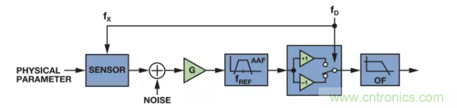 面對傳感器信號調理無從下手?本篇為你解答! 面對傳感器信號調理無從下手?本篇為你解答!