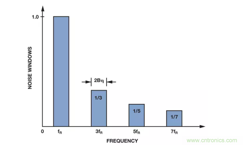 面對傳感器信號調理無從下手?本篇為你解答! 面對傳感器信號調理無從下手?本篇為你解答!