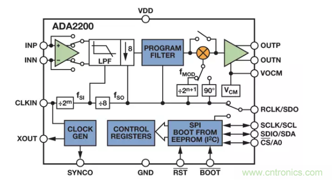 面對傳感器信號調理無從下手?本篇為你解答! 面對傳感器信號調理無從下手?本篇為你解答!