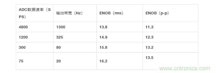 面對傳感器信號調理無從下手?本篇為你解答! 面對傳感器信號調理無從下手?本篇為你解答!