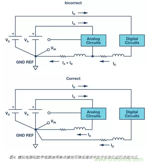 模擬地VS數字地?4分鐘學會接地的“魔法”