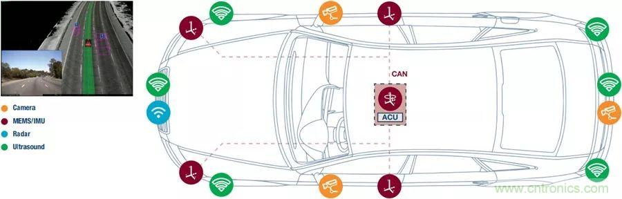 自動駕駛安全如何保障?底層傳感器信號鏈才是關鍵!