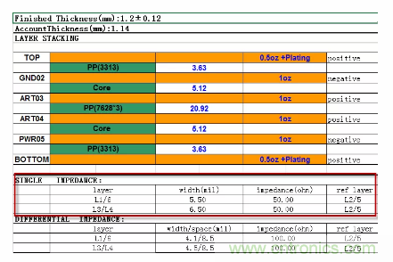 PCB設(shè)計為何一般控制50歐姆阻抗? PCB設(shè)計為何一般控制50歐姆阻抗??