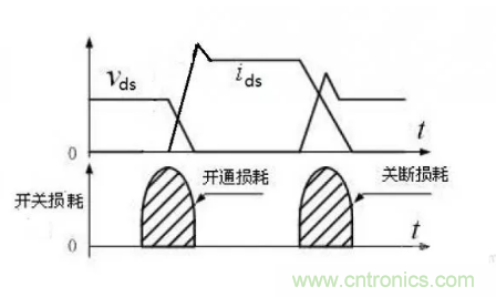 很完整的LLC原理講解,電源工程師收藏有用! 很完整的LLC原理講解,電源工程師收藏有用!?