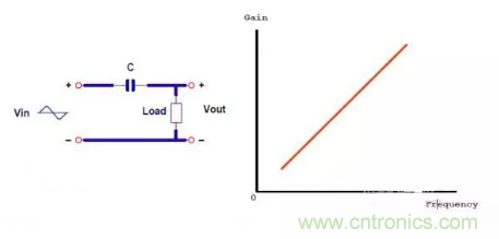很完整的LLC原理講解,電源工程師收藏有用! 很完整的LLC原理講解,電源工程師收藏有用!?