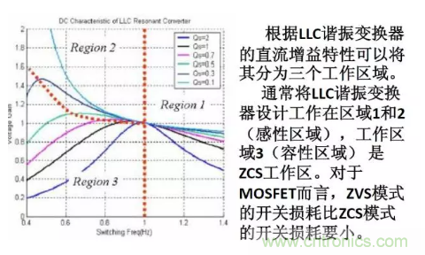 很完整的LLC原理講解,電源工程師收藏有用! 很完整的LLC原理講解,電源工程師收藏有用!?
