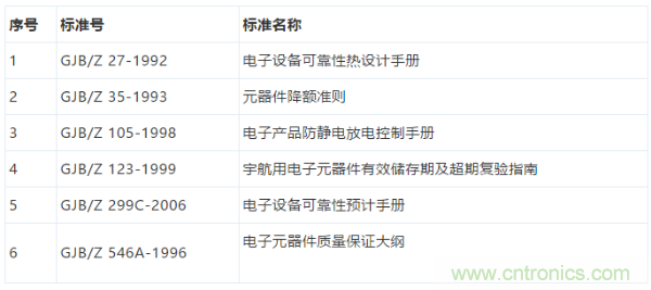 元器件應(yīng)用可靠性如何保證，都要學(xué)習(xí)航天經(jīng)驗嗎？