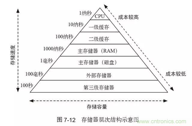 終于找到了一篇文章!通俗地講解計算機工作原理