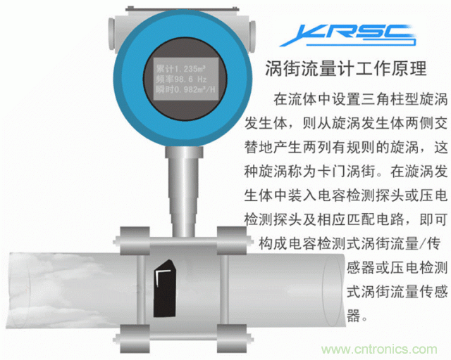 35個儀表結構原理動畫,直觀、易懂! 35個儀表結構原理動畫,直觀、易懂!