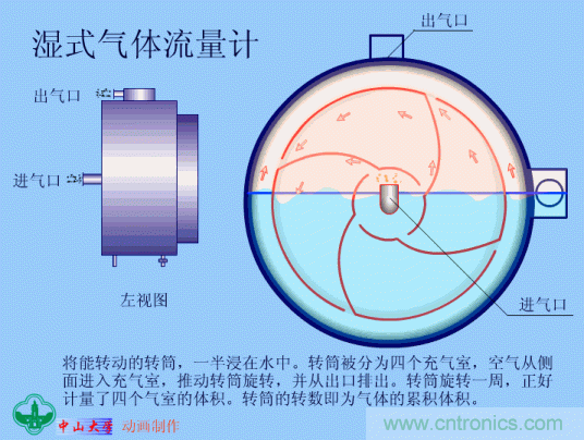 35個儀表結構原理動畫,直觀、易懂! 35個儀表結構原理動畫,直觀、易懂!