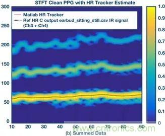你知道嗎?原來耳朵才是測心率的最佳位置