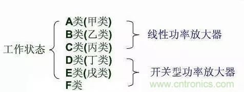 關于射頻功率放大器,你應該知道的事 關于射頻功率放大器,你應該知道的事