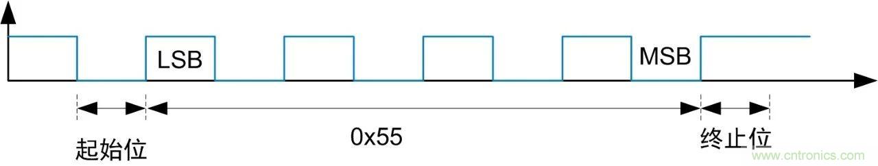 RS-485總線(xiàn)電平異常解決方案解析