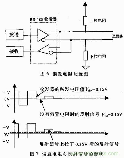 UART、RS-232、RS-422、RS-485之間有什么區(qū)別？