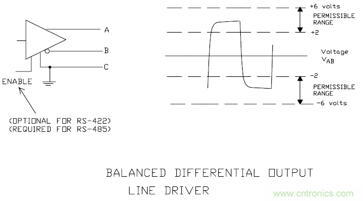 UART、RS-232、RS-422、RS-485之間有什么區(qū)別？