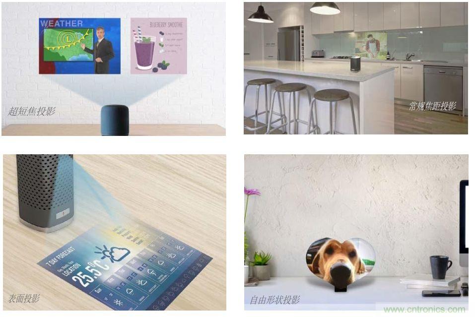 無懼挑戰!DLP Pico 技術助力智能音箱顯示屏設計