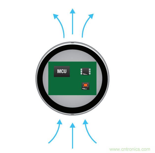 工程師溫度傳感指南 | 了解設計挑戰，掌握解決方案！
