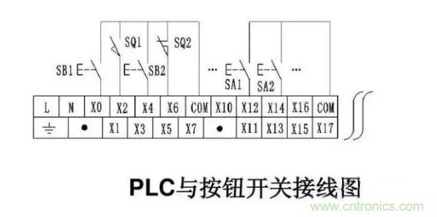 PLC輸入端和輸出端的接線問題 PLC輸入端和輸出端的接線問題