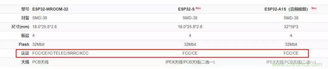 電路板上這些標志的含義，你都知道嗎？