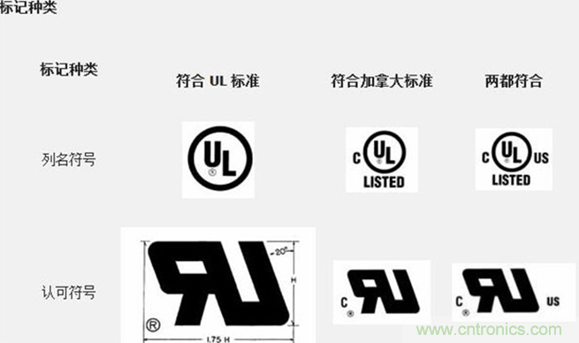 電路板上這些標志的含義，你都知道嗎？