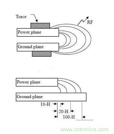 PCB設計中耳熟的3W原則、20H原則和五五原則