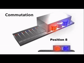 直線電機(jī)的工作原理是什么？有什么特點(diǎn)？
