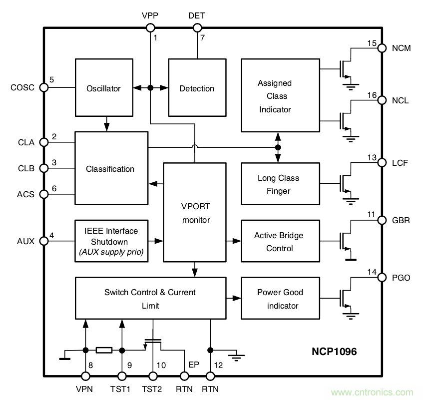 PoE以太網供電標準又升級了，你的PD控制器選好了嗎？