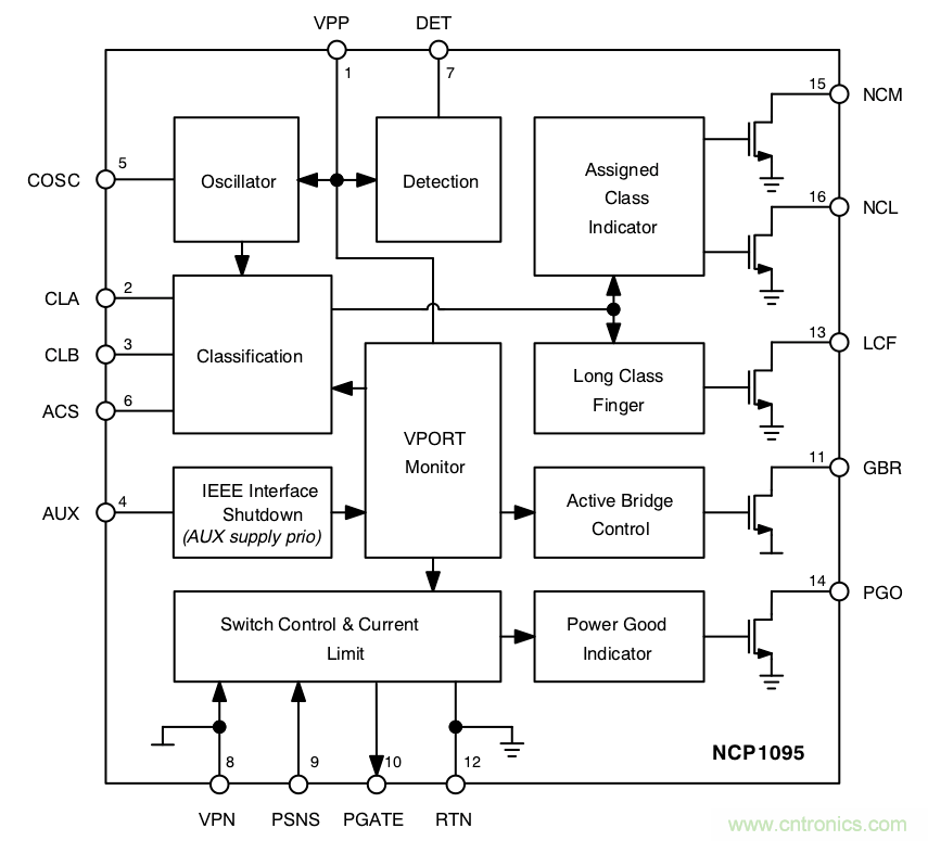 PoE以太網供電標準又升級了，你的PD控制器選好了嗎？