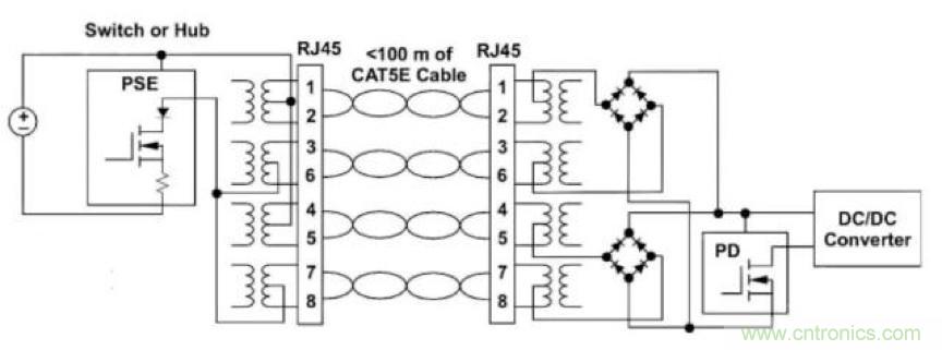PoE以太網供電標準又升級了，你的PD控制器選好了嗎？