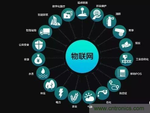 關(guān)于對物聯(lián)網(wǎng)理解的十大誤區(qū)，你踩雷了嗎？