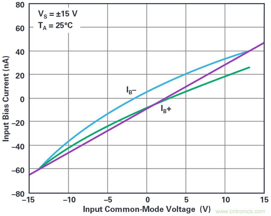 您真的能通過(guò)運(yùn)算放大器實(shí)現(xiàn)ppm精度嗎?