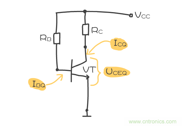 靜態工作點是什么?有什么作用?