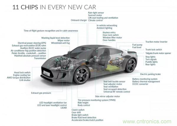 汽車傳感器芯片巨頭Melexis,對汽車綠色使命的探索