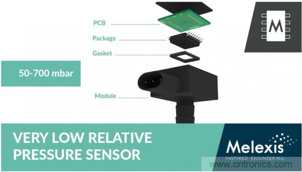 汽車傳感器芯片巨頭Melexis,對汽車綠色使命的探索